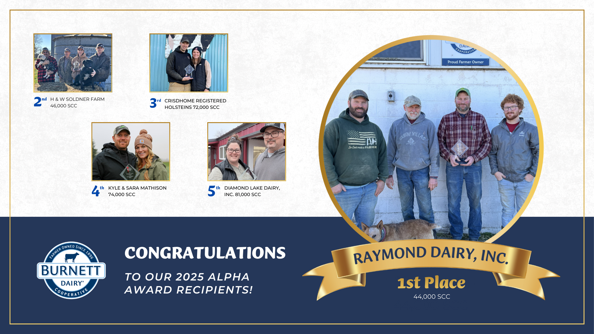 Burnett Dairy Cooperative Honors 2025 Alpha Award Winners
